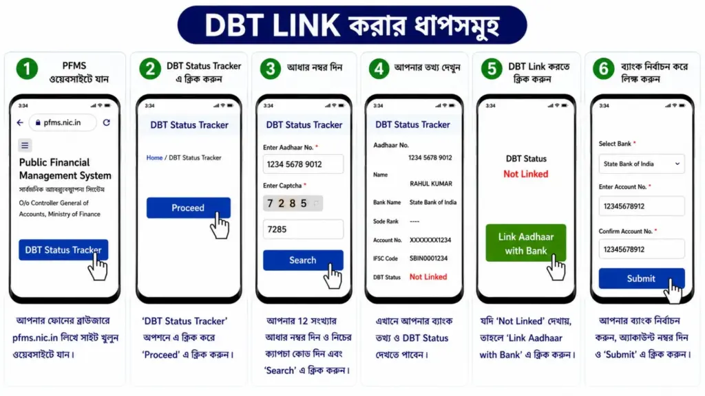 Step-by-step guide to link Aadhaar with bank account using PFMS DBT Status Tracker