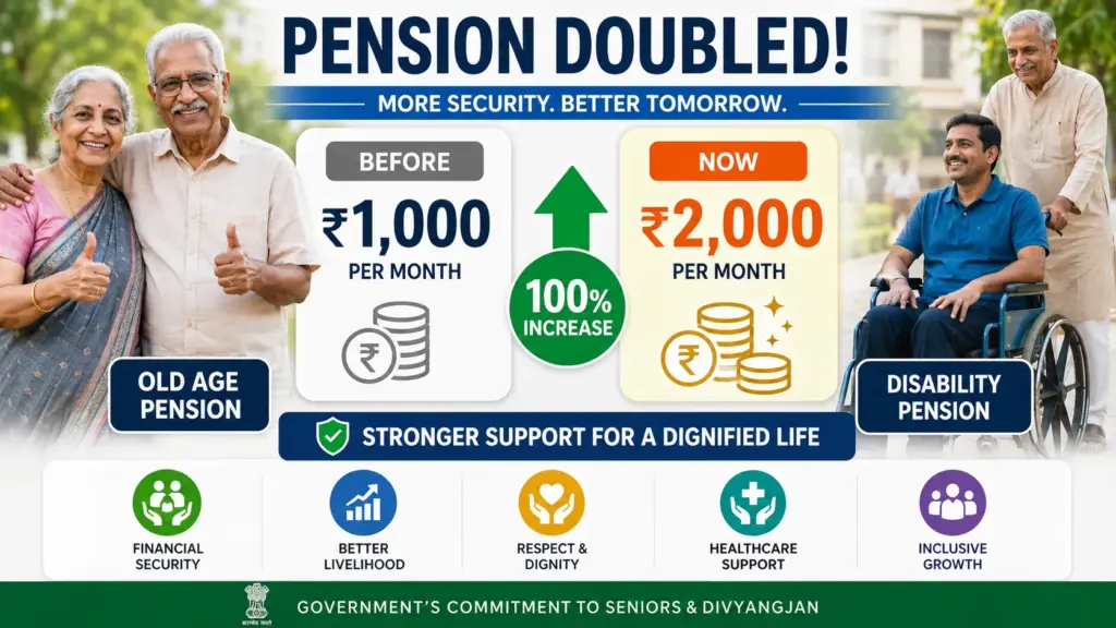 Comparison of old pension amount and revised pension amount in West Bengal