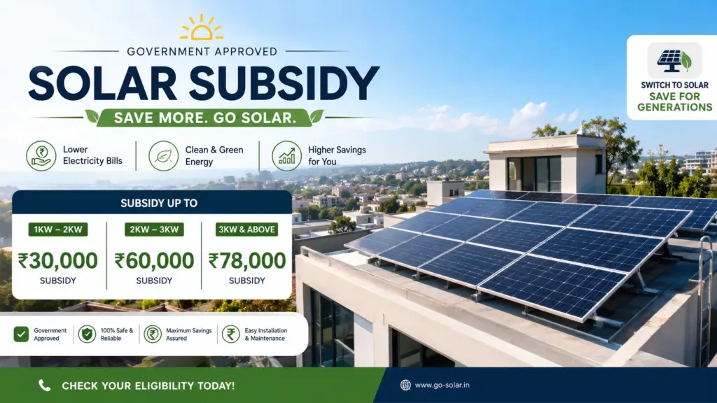 Solar subsidy amounts available under PM Surya Ghar Scheme